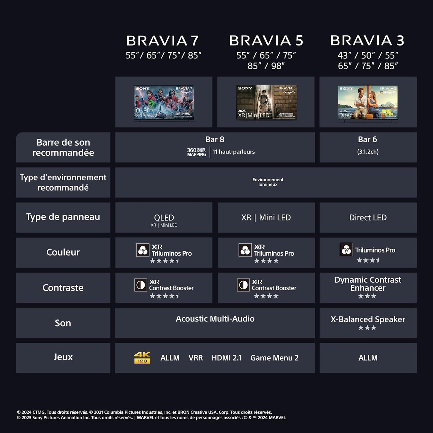 Sony BRAVIA 3 Direct LED 75’ | X-Balanced Speaker | Dolby Vision/Atmos | IMAX Enhanced | Google TV (2025) | Google Cast | Apple Airplay 2| Dashboard Eco 2 | Menu Jeu 2
