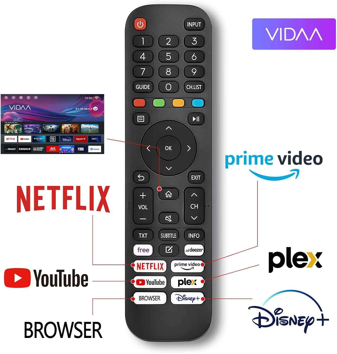 TUV32FN1B Smart TV 32 Pouces (80 Cm), Full HD Sans Bord Connectée Télévision Avec Wifi, Bluetooth, App Store, Airplay, Triple Tuner (DVB-T/T2, DVB-C, DVB-S/S2), Molotov Et Plus