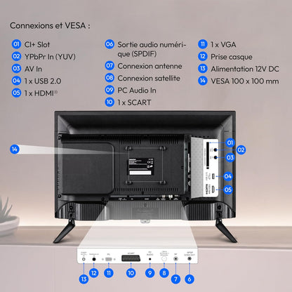 TV 24 Pouces Full HD (59,9 Cm) Television (Idéal Pour Camping, Camping-Car, Camion, Jardin, Adaptateur Voiture 12V, Triple Tuner, HDMI, USB, MD 824000)