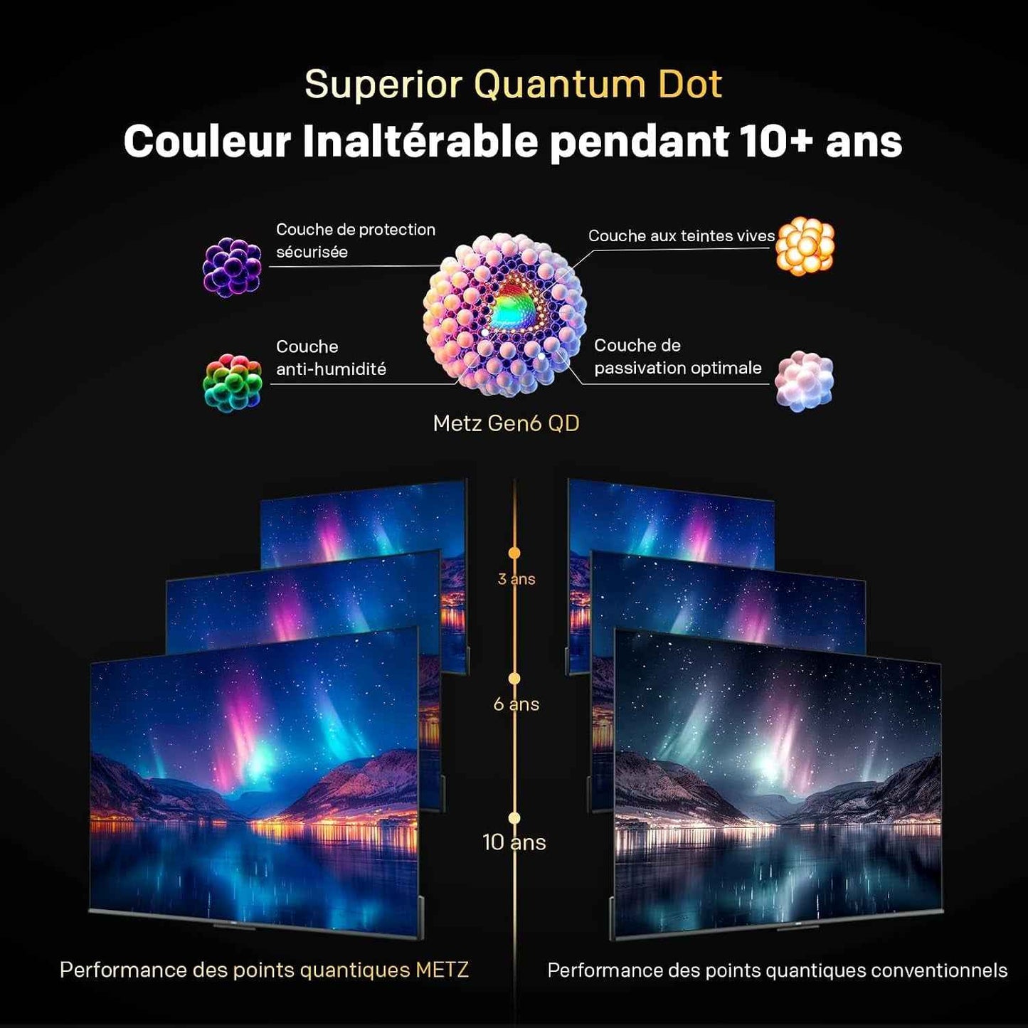 40 Pouces (100 Cm) Smart TV FHD Google Television LED, Gen 6 QLED +, HDR 10 Dolby Audio Bluetooth 5,1 Eyecare Tuner DVB-T/T2/C/S/S2 CI+, 1.5GB RAM Amélioration (40MQH7000Y, 2026 Nouveau Modèle)