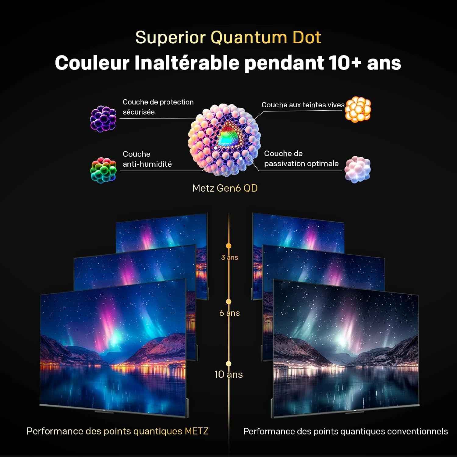 43 Pouces (108 Cm) Smart TV FHD Google Television LED, Gen 6 QLED +, HDR 10 Dolby Audio Bluetooth 5,1 Eyecare Tuner DVB-T/T2/C/S/S2 CI+ (43MQH7000Z, 2026 Nouveau Modèle)