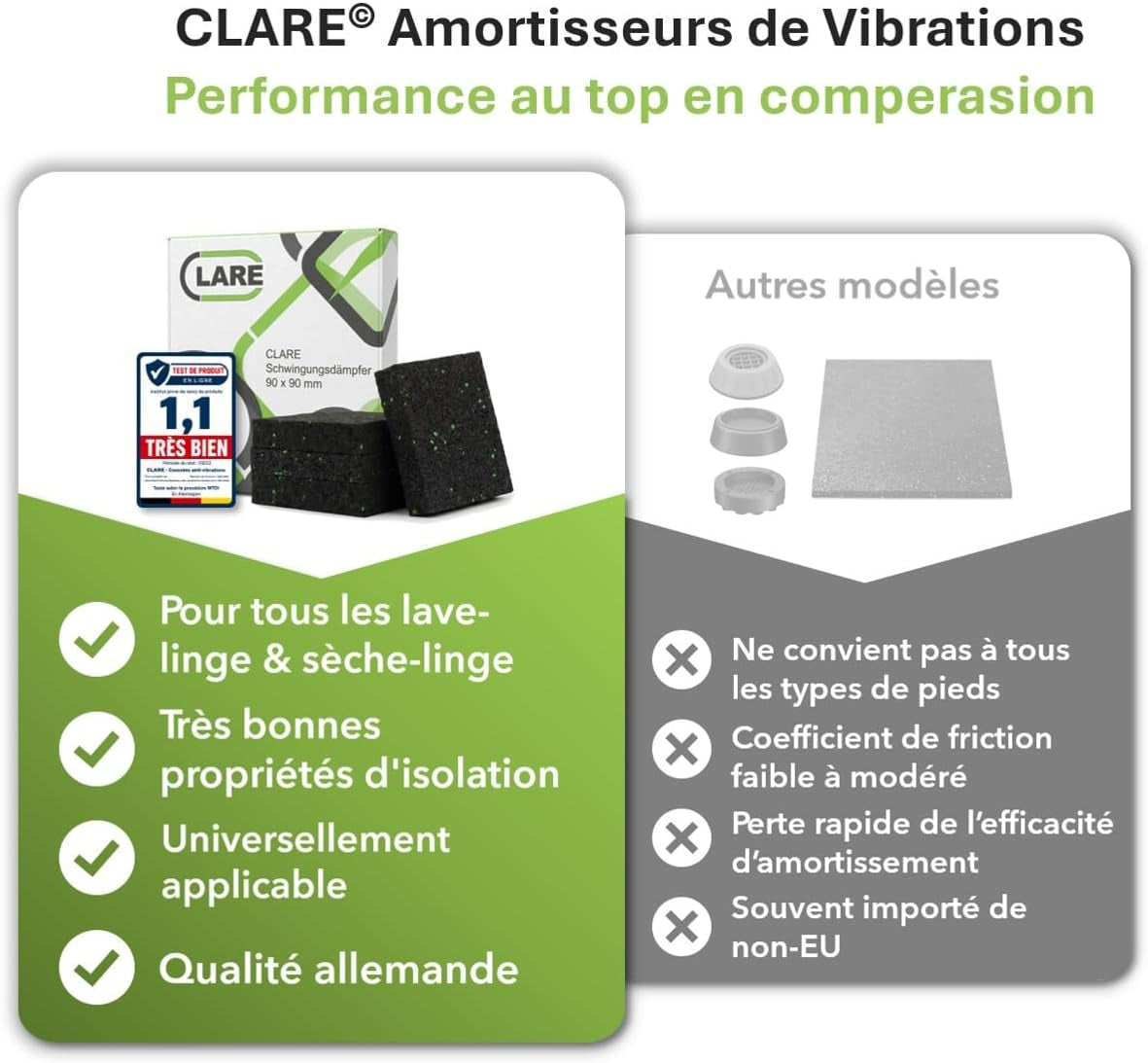 Tapis anti Vibration Machine À Laver Et Pieds Antivibrants | Stabilisateur Machine À Laver | Réduit Bruit Et Vibrations | Patins Antidérapants Haute Qualité | Lot De 4 Pièces