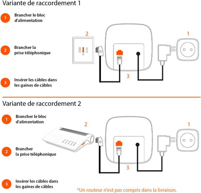 E290A Duo - Téléphone Fixe Sans Fil Blanc Avec Répondeur Intégré, 2 Combinés Avec Grand Écran Rétroéclairé, Larges Touches, Fonction Blocage D'Appels [Version Française] | DECT, Touches Rapides, Fonction D’Écoute Amplifiée, [Version Française], Fabriqué En Allemagne
