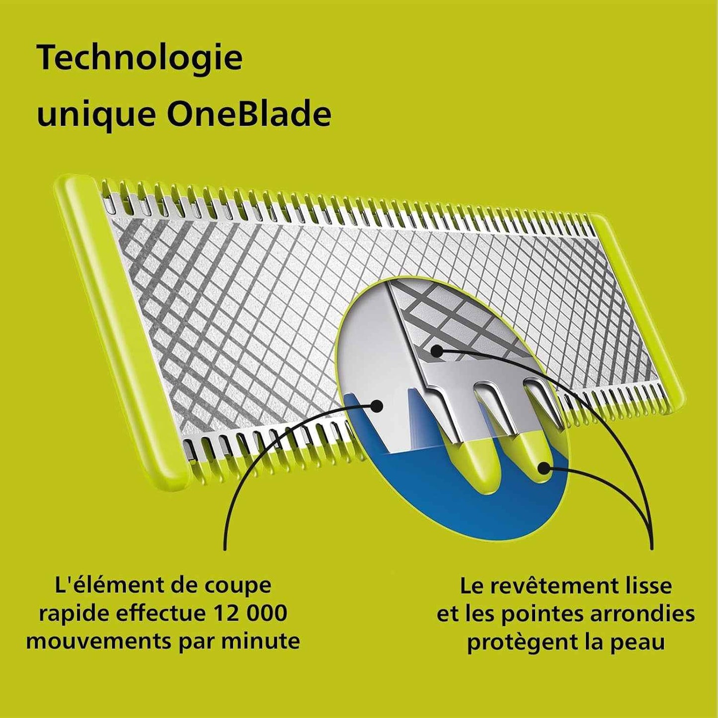 Oneblade 360 Hybride Visage : Rasoir/Tondeuse À Barbe Électrique, Avec Innovation Lames 360, 2 Lames 360 Pour Le Visage, 1 Sabot Réglable 5 En 1 (Modèle QP2734/30)