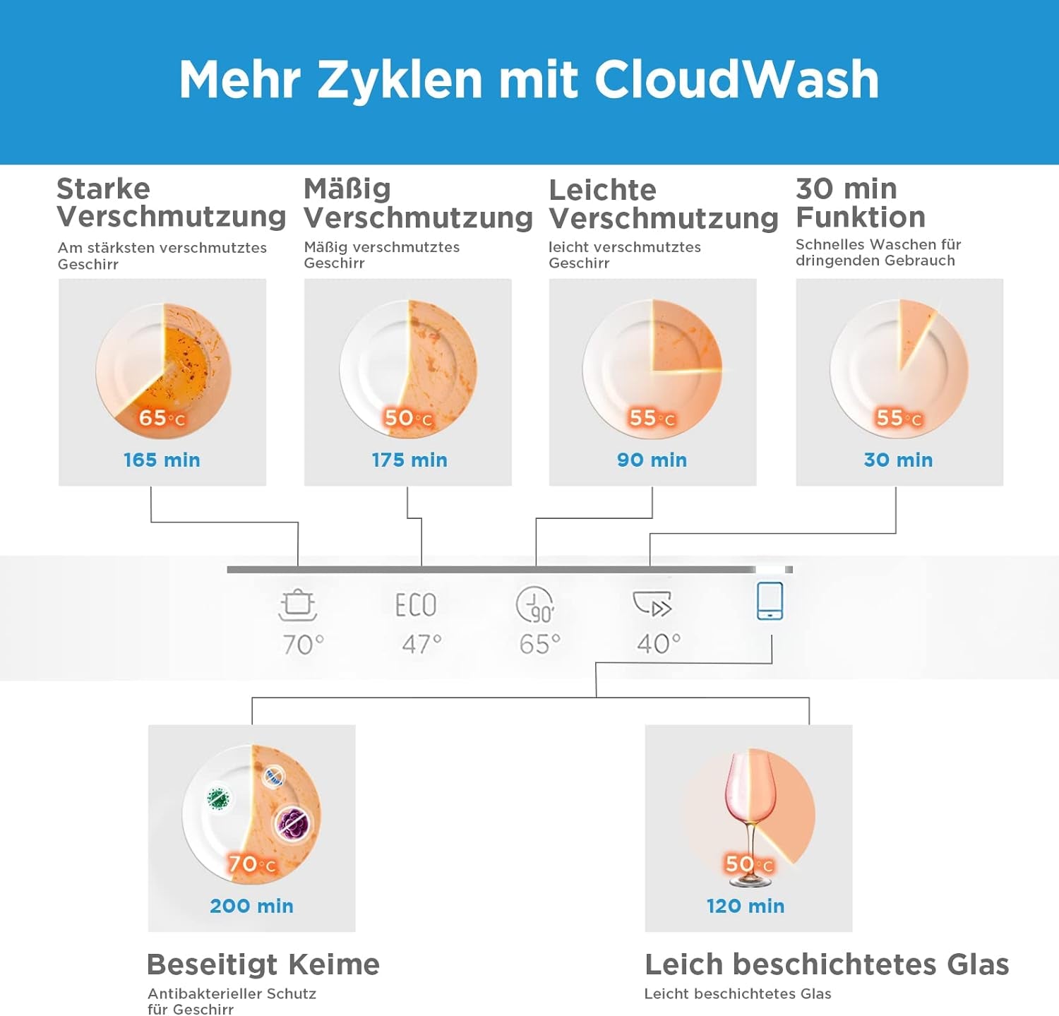 ST 3.6F Wi Lave-Vaisselle Mini Compact De Table, 6 Programmes De Lavage, Départ Différé, Fonction Séchage Supplémentaire, Contrôle IOT, Idéal Pour Les Petits Appartements