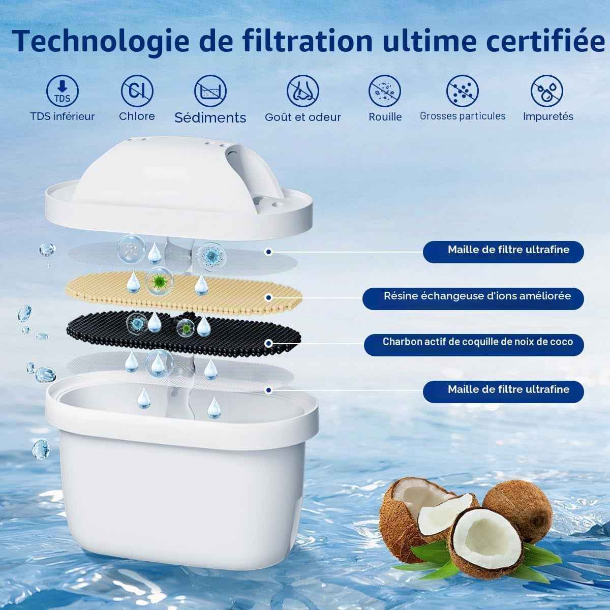 Filtre À Eau De Rechange Pour Bouilloire Brita® Marella® - Cartouches Filtrantes À Eau Compatibles Avec Maxtra+® plus Maxtra Pro® All-In-1, Réduit Les TDS, Les Impuretés (12)