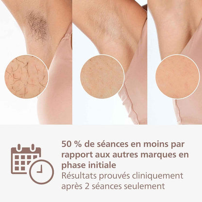 Lumea Epilateur À Lumiere Pulsee Serie 8000 - Epilateur Avec Technologie Senseiq, 2 Embouts Pour Le Corps Et Le Visage, Utilisation Filaire (Modèle BRI944/00)