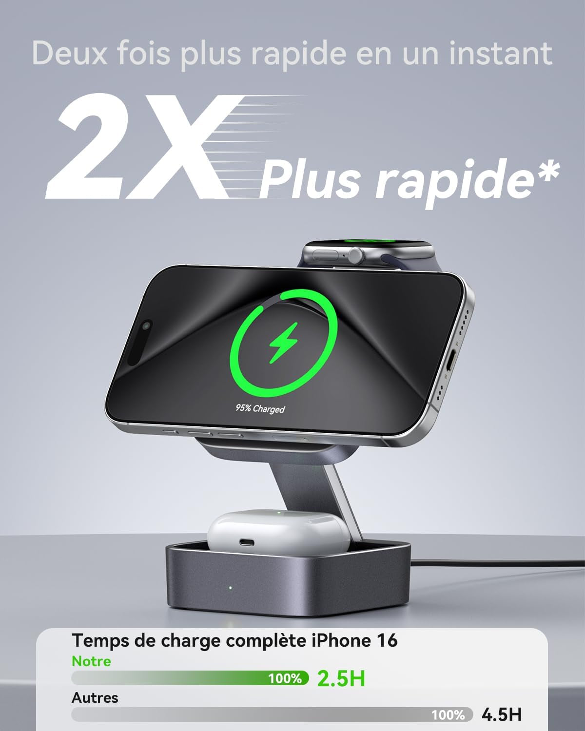 3-En-1 Station De Recharge Pour Apple, Magnétique Pliable Rapide Chargeur De Voyage Compatible Mag-Safe Pour Iphone 17E/17/16/15/14/13/12/Air Série, Apple Watch & Air-Pods Pro/4/3/2