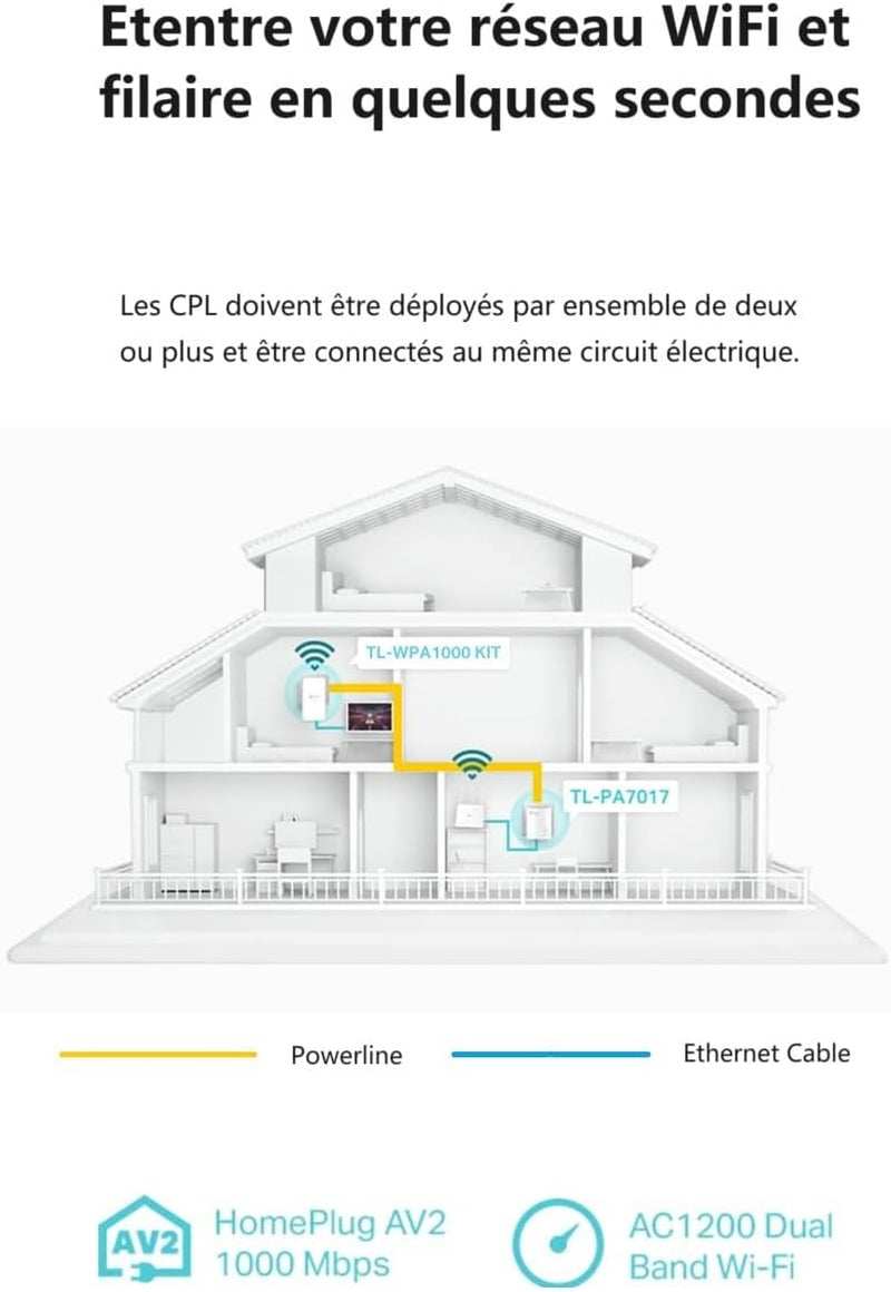 Prise CPL 1000 Mbps, Port Gigabit, Kit De 2 TL-WPA1000 KIT | Compatible Toutes Box Fibre, Plug & Play, Profitez D'Une Connexion Stable via Le Réseau Électrique, Idéal Pour Le Streaming