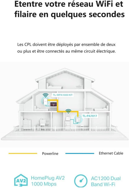 Prise CPL 1000 Mbps, Port Gigabit, Kit De 2 TL-WPA1000 KIT | Compatible Toutes Box Fibre, Plug & Play, Profitez D'Une Connexion Stable via Le Réseau Électrique, Idéal Pour Le Streaming