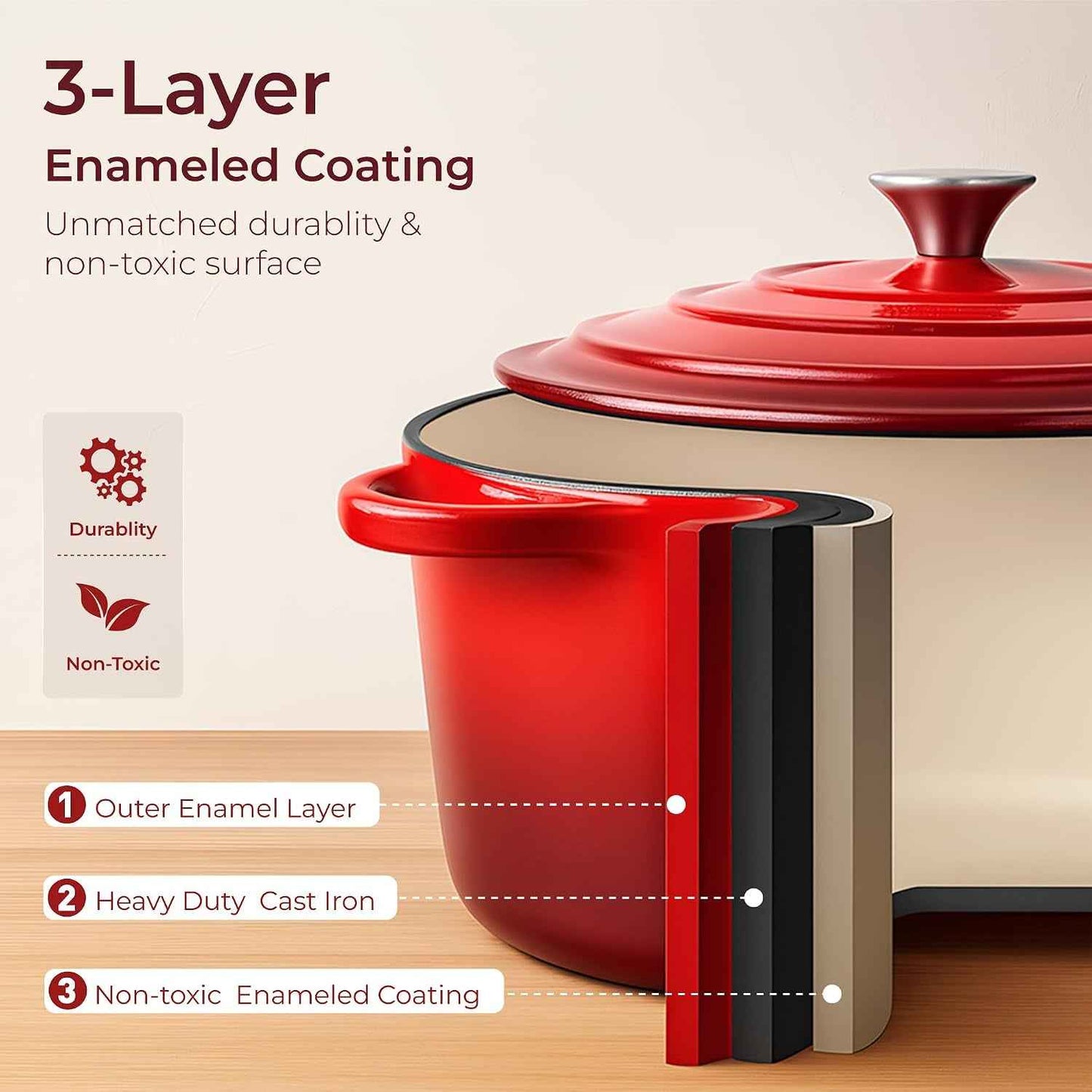7 Pièces Batterie De Cuisine Induction En Fonte Émaillée | Tous Feux, Induction Et Four, 100% Sans PFOA, PTFE, Plomb, Cadmium, Rétention De Chaleur Maximale Pour Mijoter