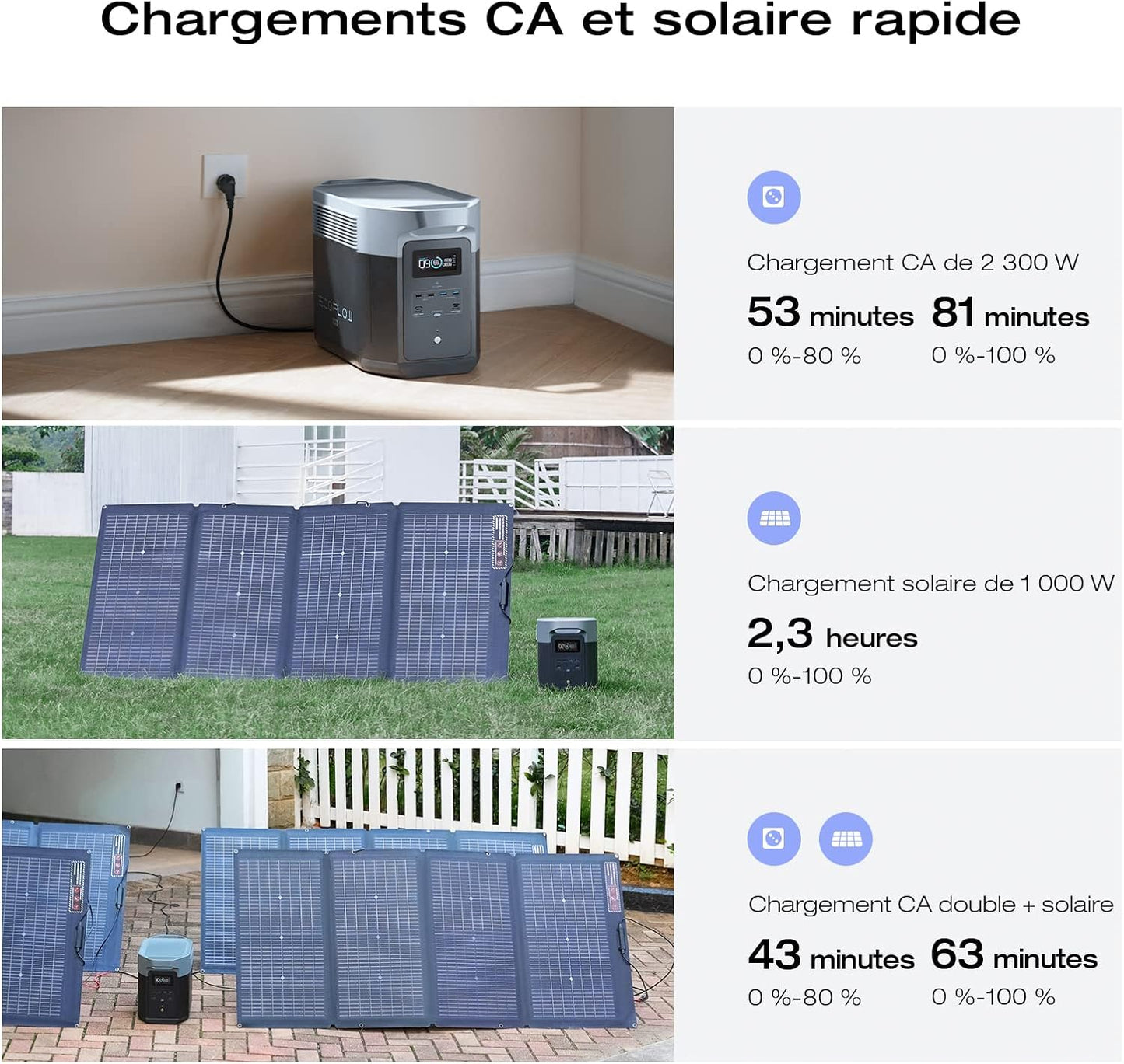 Station Électrique Portable Ecoflow DELTA 2 Max 2048Wh, Recharge Rapide | Batterie LFP 3000 Cycles, Puissance De Sortie 3100 W, Générateur Solaire Pour La Maison/Camping/Rv/Voyages