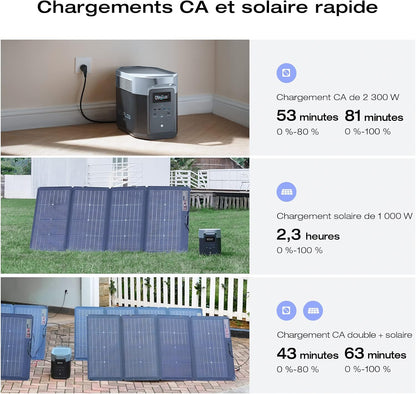 Station Électrique Portable Ecoflow DELTA 2 Max 2048Wh, Recharge Rapide | Batterie LFP 3000 Cycles, Puissance De Sortie 3100 W, Générateur Solaire Pour La Maison/Camping/Rv/Voyages