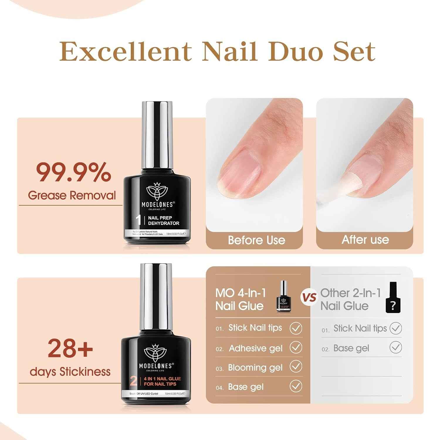 Colle Faux Ongles 6 in 1 Und Primer Gel, 2 X 10 ML Gummy Base Pose Americaine, Colle Capsule Americaine Ongle, Longue Duré Extend UV/LED Nail Glue DIY Nail Art