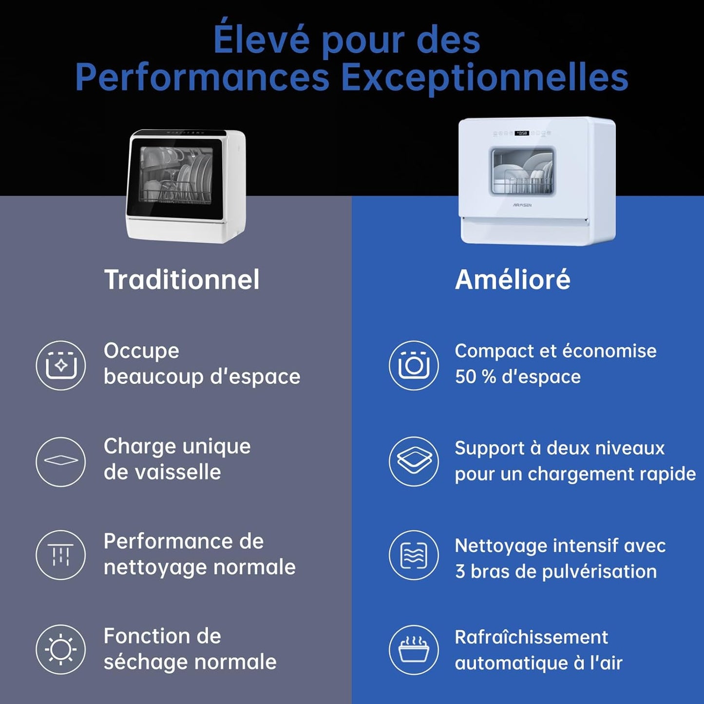 Lave-Vaisselle De Table, Mini Lave-Vaisselle Avec 7 Programmes, Commande Tactile, Affichage À LED, Réservoir D'Eau 5L, Lave-Vaisselle Compact Pour Appartements, Camping, Dortoirs, Blanc