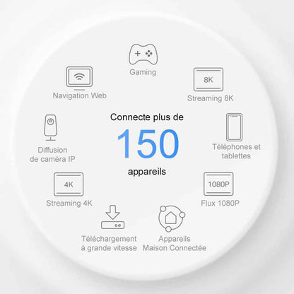 Deco Mesh Wifi 6 Extérieur, Jusqu’À 3 Gbit/S, Deco X50-Outdoor | Étendez Le Wifi Au Jardin, À La Terrasse Ou Au Garage, Idéal Pour Caméras, Streaming Et Objets Connectés