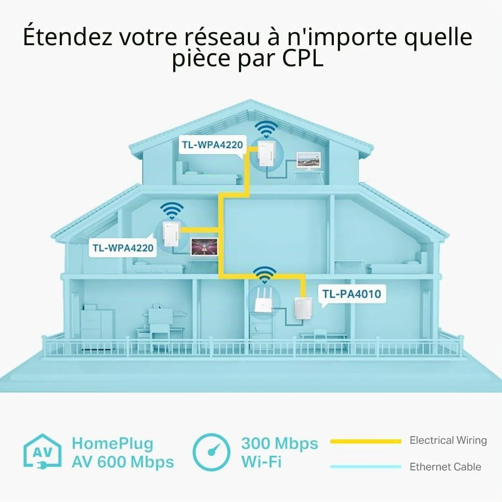 TL-WPA4220T KIT - CPL 600 Mbps Avec 2 Ports Ethernet, 1 CPL Filaire + 2 CPL Wi-Fi - Étendez Votre Connexion Internet Dans Chaque Pièce De La Maison