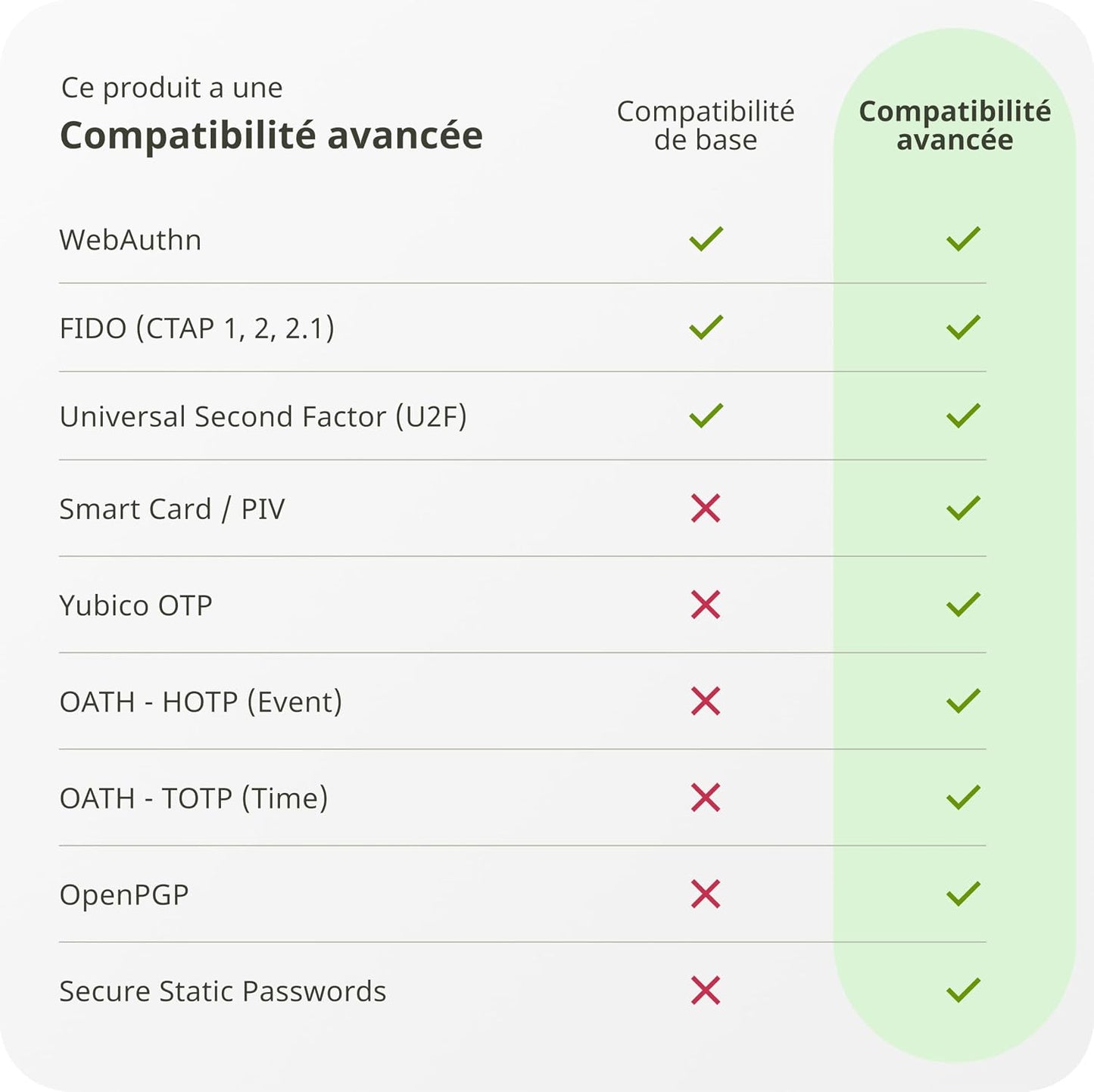- Yubikey 5C NFC - Clé De Sécurité Pour L'Authentification À Deux Facteurs (2FA), Connexion via USB-C Ou NFC, Certification FIDO - Protection De Vos Comptes En Ligne