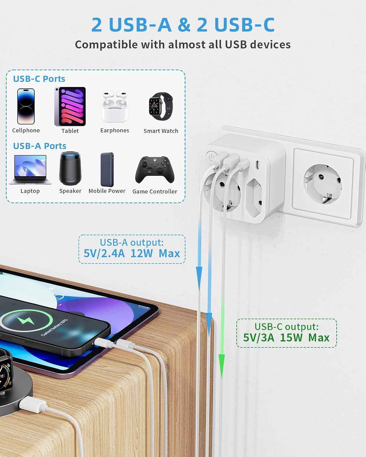 6 En 1 Multiprise Murale Avec 4 USB (2 Type-C), Adaptateur Secteur 2 Prises Avec Interrupteur Electrique Idéal Bureau, Blanc | 2 Prises Multiprises, Double Prise Pour Prise Murale