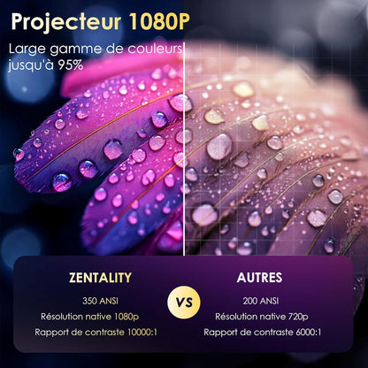 [App Intégrée] Vidéoprojecteur 1080P 4K Supporte Mini Projecteur Home Cinéma Projecteur Video Supporté Pour Correction Trapézoïdale Automatique, Android TV BT5.1 360° Rotation, TV Stick/Avec HDMI,