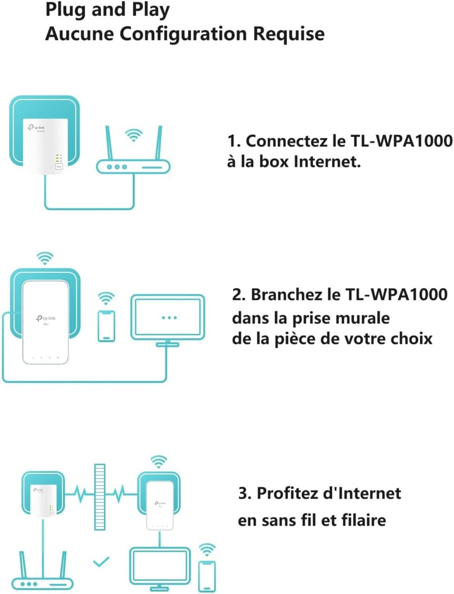 Prise CPL 1000 Mbps, Port Gigabit, Kit De 2 TL-WPA1000 KIT | Compatible Toutes Box Fibre, Plug & Play, Profitez D'Une Connexion Stable via Le Réseau Électrique, Idéal Pour Le Streaming
