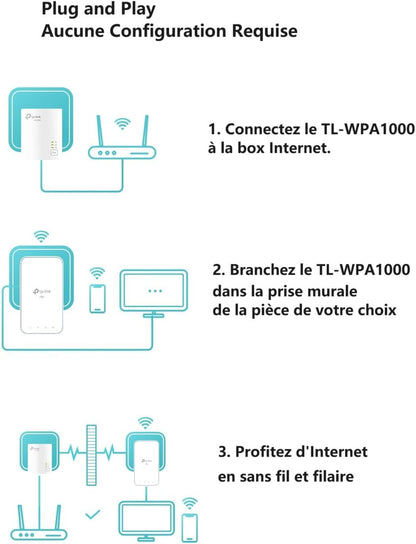 Prise CPL 1000 Mbps, Port Gigabit, Kit De 2 TL-WPA1000 KIT | Compatible Toutes Box Fibre, Plug & Play, Profitez D'Une Connexion Stable via Le Réseau Électrique, Idéal Pour Le Streaming