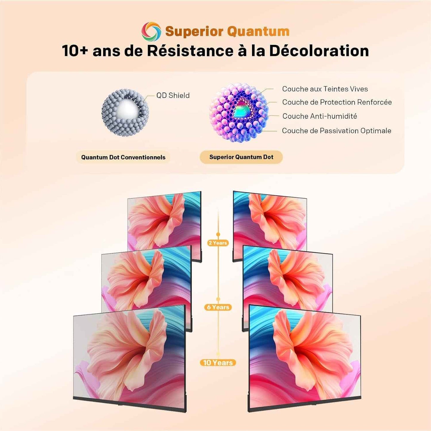 40 Pouces (100 Cm) Smart TV FHD Television LED, QLED, HDR 10 Dolby Audio Bluetooth 5,1 Tuner DVB-T/T2/C/S/S2 CI+ Low Blue Light, 1.5GB (40CTQH38Z, 2026 Nouveau Modèle)