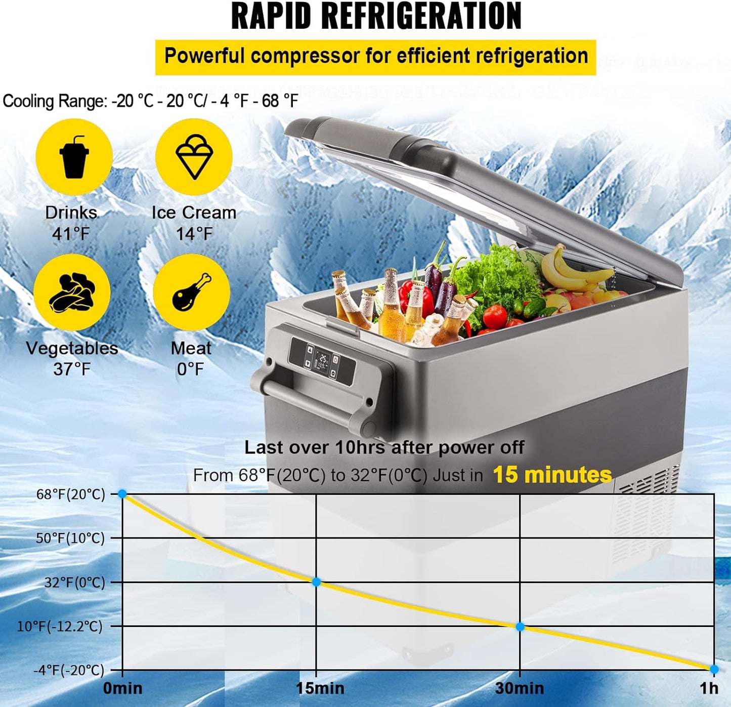 Glacière Électrique Portable De Voiture Mini Frigo Silencieux Portable 220V/55L Avec Panneau Numérique -20 À 20℃ Pour Maison, Voiture Et Camping 69 * 34.5 * 52.4CM