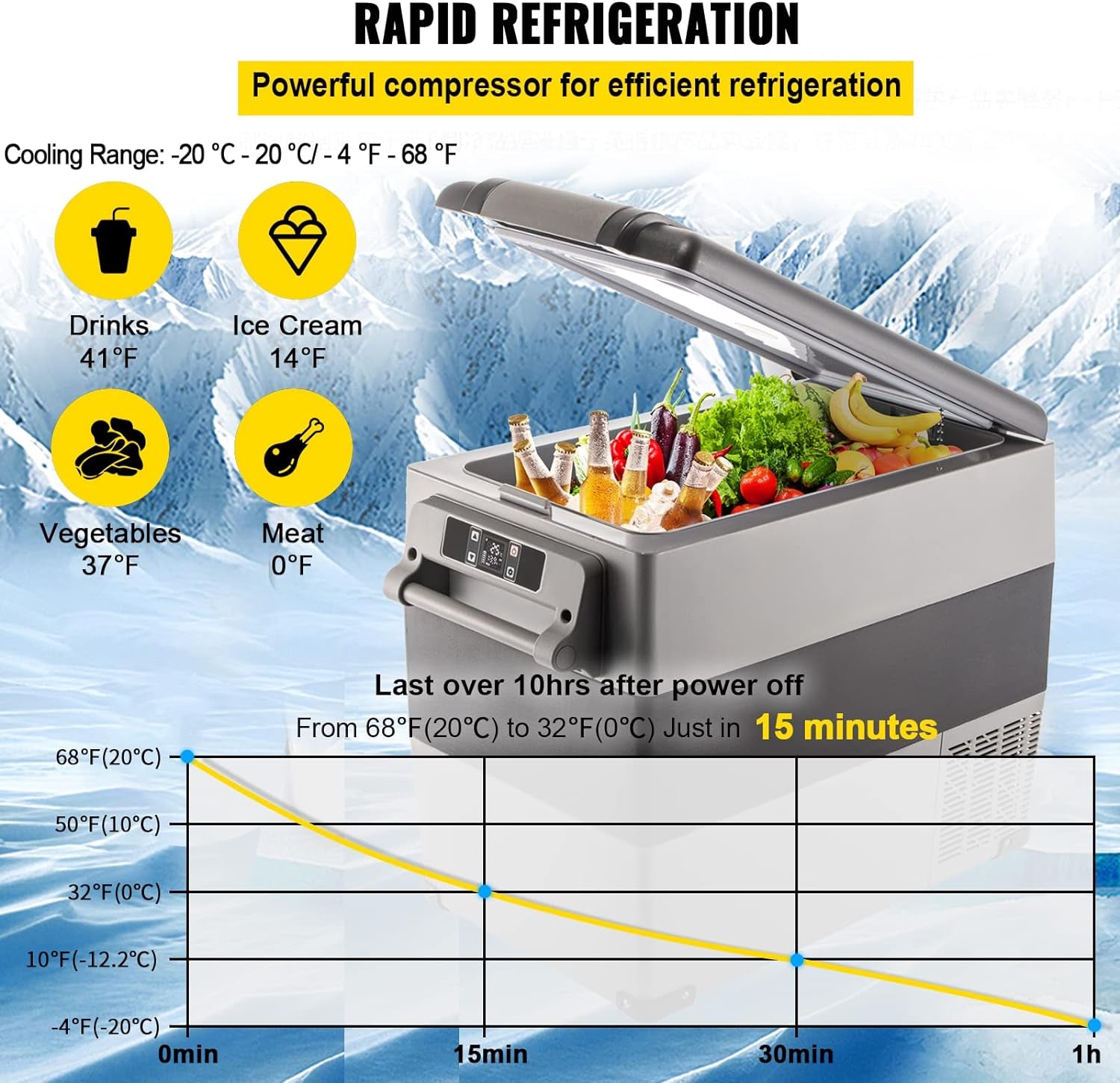 Glacière Électrique Portable De Voiture Mini Frigo Silencieux Portable 220V/55L Avec Panneau Numérique -20 À 20℃ Pour Maison, Voiture Et Camping 69 * 34.5 * 52.4CM