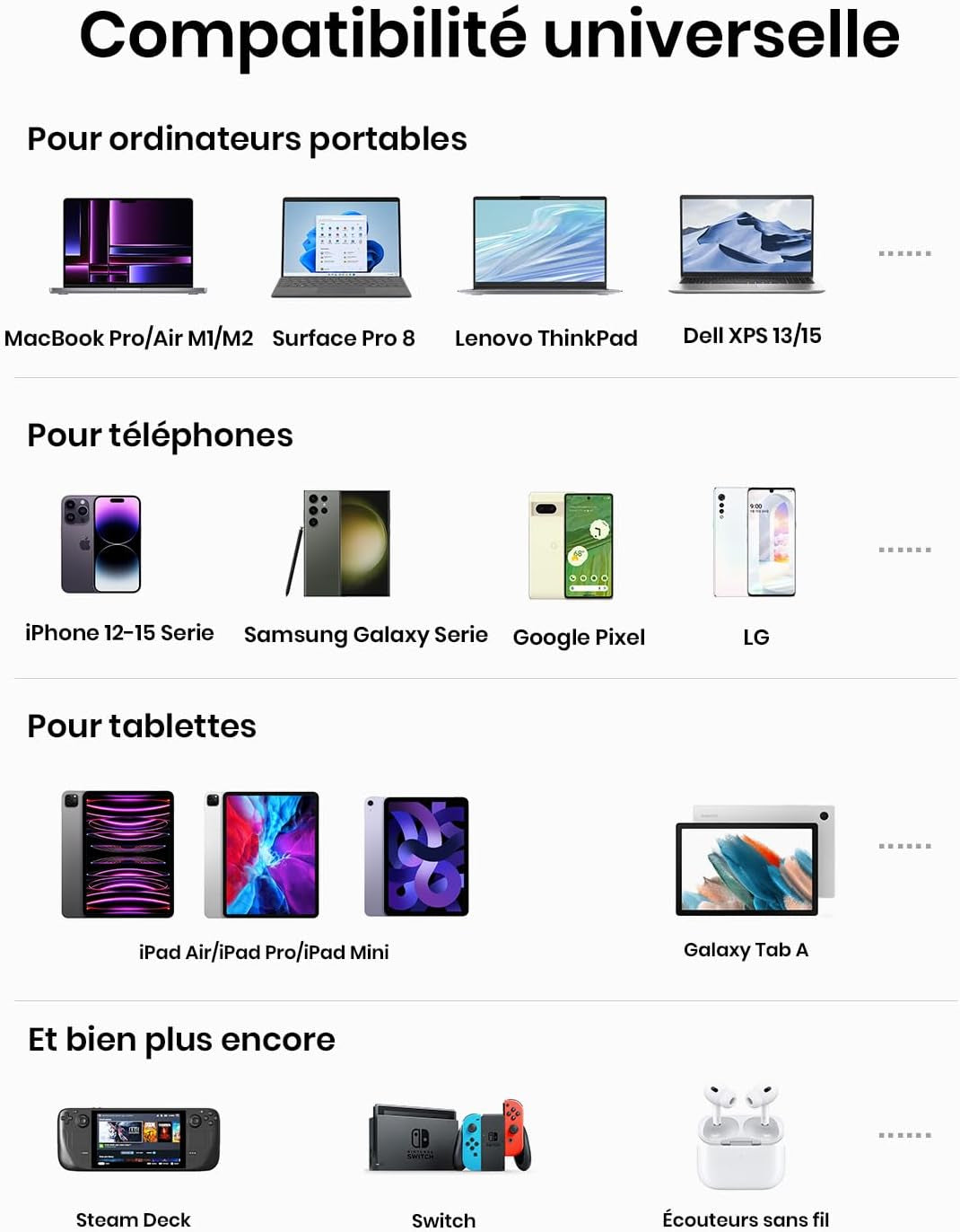 Batterie Externe Pour Ordinateur, Petit 140W 27000Mah USB C Power Bank | Autorisé En Avion, Câble USB C, Batterie Portable Charge Rapide Avec Macbook, Steam Deck, Iphone 17 Samsung Ipad Etc