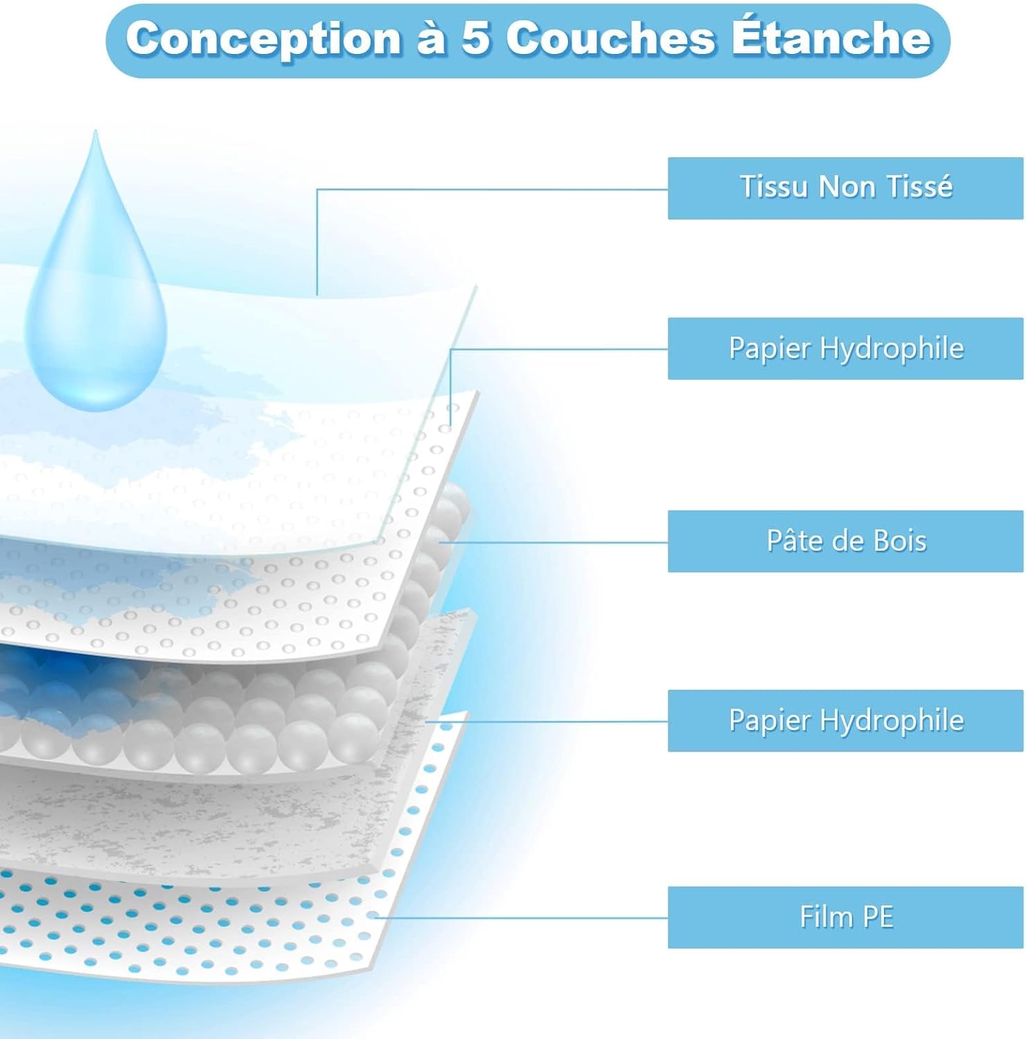 GOPLUS Lot de 300 Tapis Éducateurs pour Chien Chiot, Tapis Hygiénique Absorbant Inférieure Imperméable, Anti-Fuite, 60 x 40 CM