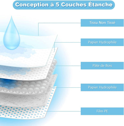 GOPLUS Lot de 300 Tapis Éducateurs pour Chien Chiot, Tapis Hygiénique Absorbant Inférieure Imperméable, Anti-Fuite, 60 x 40 CM