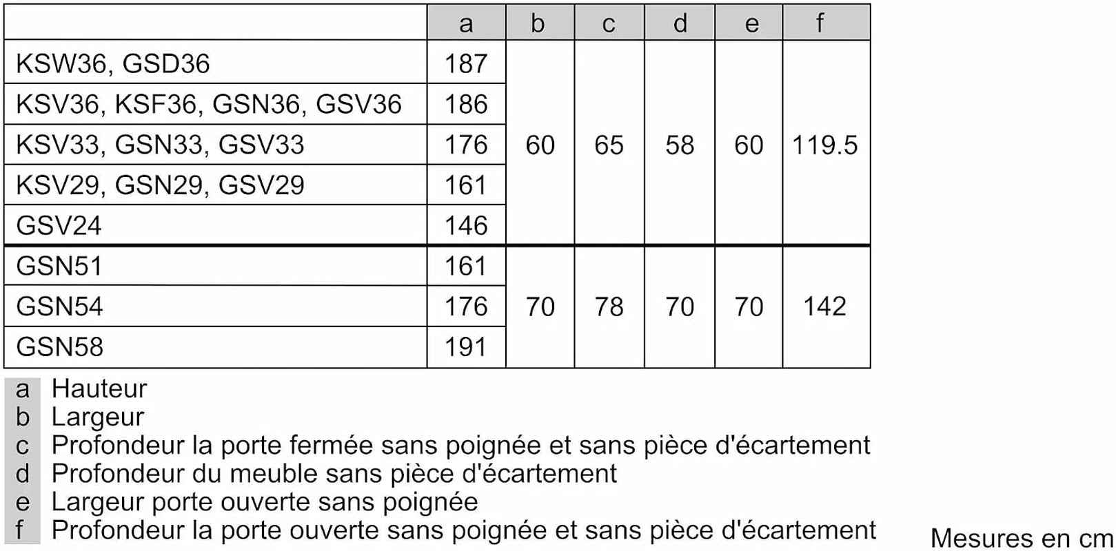 Bosch GSN58VWEV Série 4 - Congélateur, Pose-Libre, No Frost, Vario Zone | 191 X 70 Cm, Blanc, 366 L, Technologie Intelligent Inverter, Technologie Multi Airflow, Tiroir De Congélation XXL Big Box