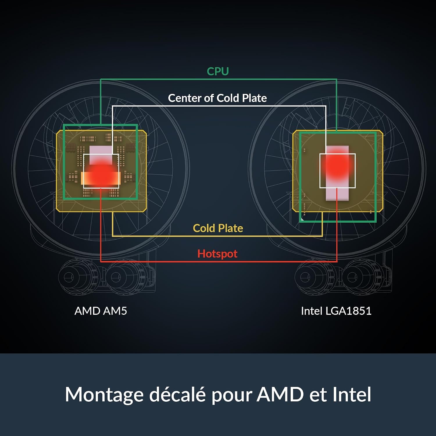 Liquid Freezer III Pro 360 A-RGB (Blanc) - Refroidisseur À Eau CPU