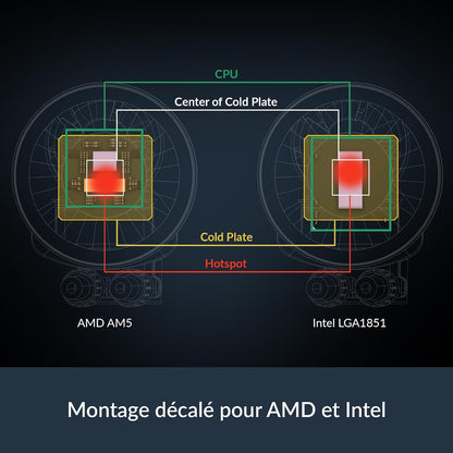 Liquid Freezer III Pro 360 A-RGB (Blanc) - Refroidisseur À Eau CPU