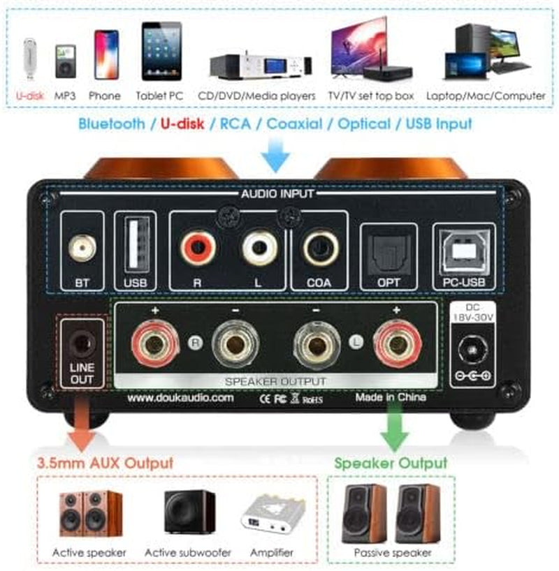 [Version Mise À Jour] ST-01 Pro 200W Amplificateur Hi-Fi Mini Récepteur Audio Bluetooth 5.0 Amplificateur À Tubes Numérique Avec Vu-Mètre, USB DAC Coax/Opt