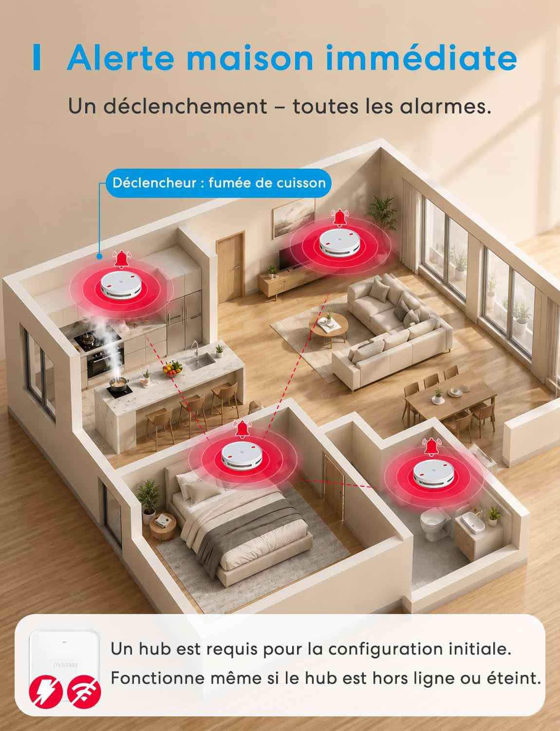 Matter Détecteur De Fumée Connecté Avec Hub MSH450, Alarme Incendie Intelligente Wifi Avec Notification App, LED Rouge D’Évacuation, Avec Apple Home, Home Assistant, Conforme EN14604, 1 Pièce
