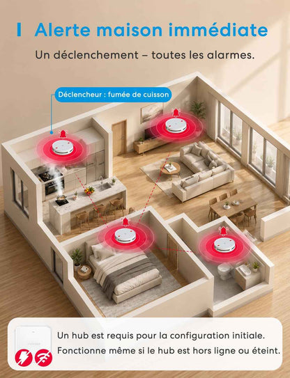 Matter Détecteur De Fumée Connecté Avec Hub MSH450, Alarme Incendie Intelligente Wifi Avec Notification App, LED Rouge D’Évacuation, Avec Apple Home, Home Assistant, Conforme EN14604, 1 Pièce