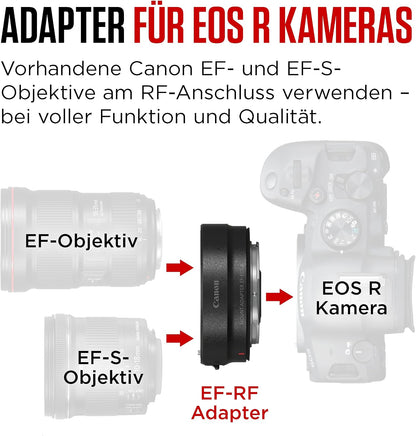 CANON Bague D'Adaptation EF - EOS R