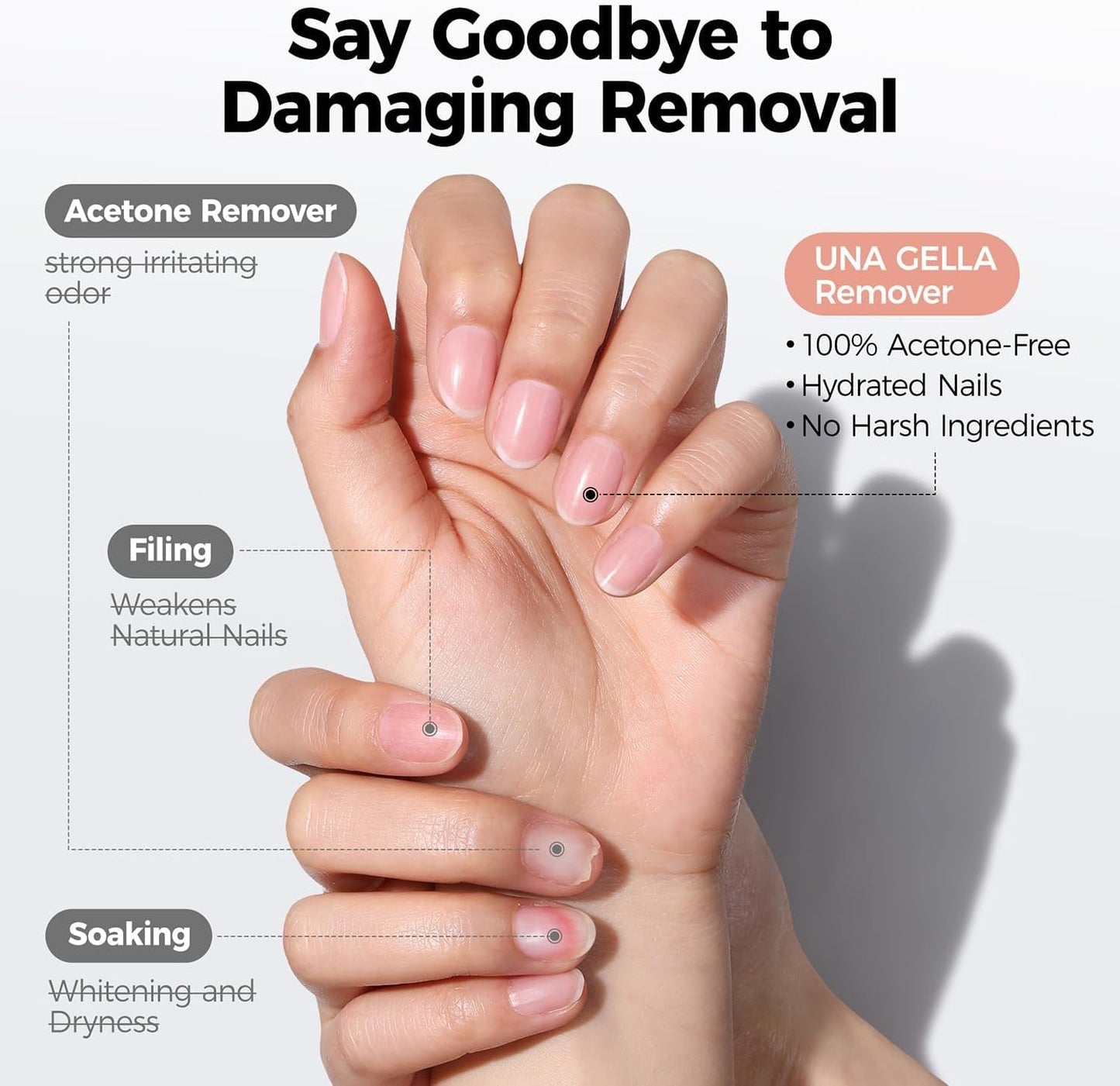 Dissolvant Pour Colle À Ongles Pour Faux Ongles, 20 Ml Dissolvant Pour Colle À Ongles En Gel Sans Acétone Pour Faux Ongles, Produit De Manucure DIY
