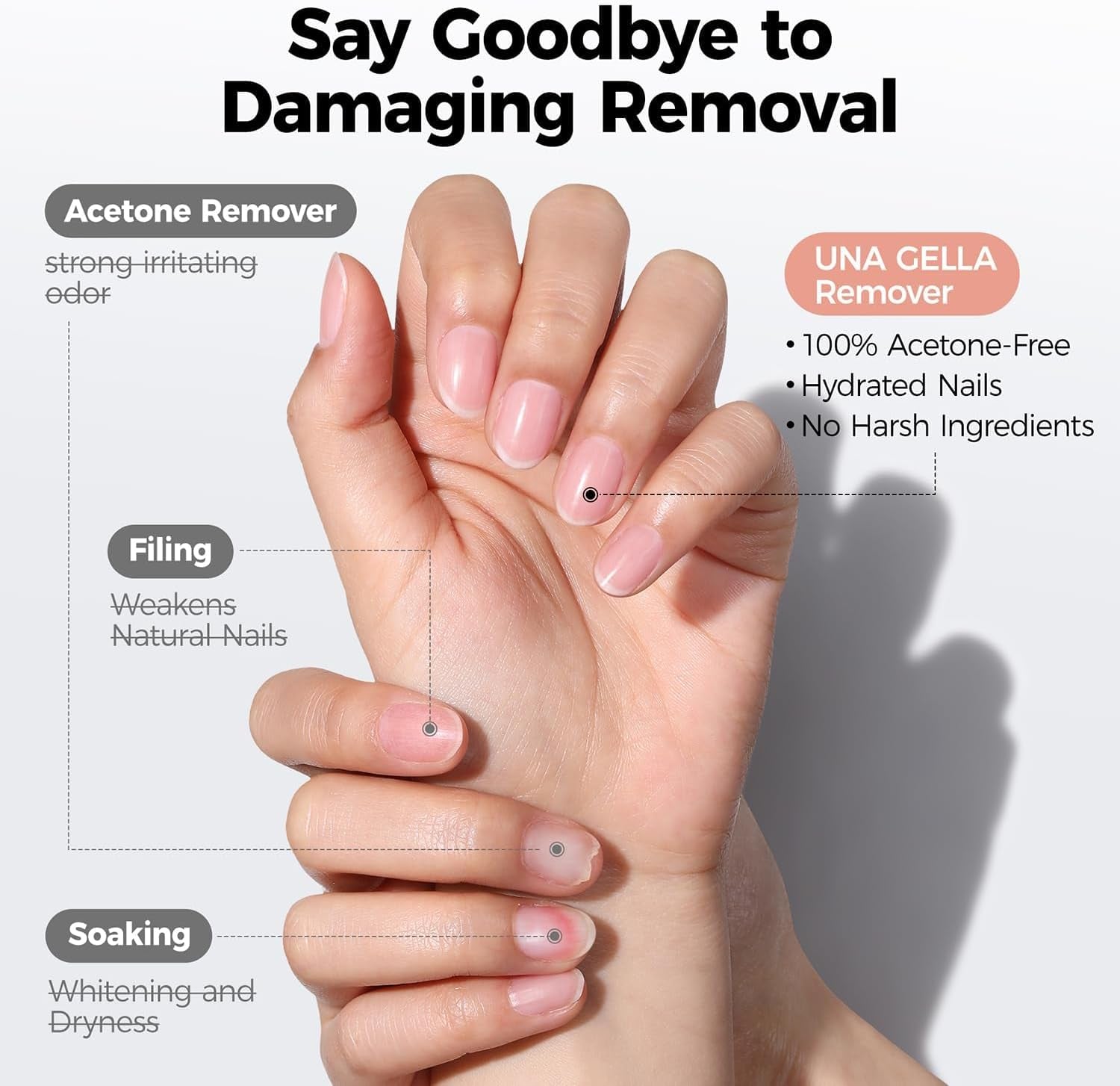 Dissolvant Pour Colle À Ongles Pour Faux Ongles, 20 Ml Dissolvant Pour Colle À Ongles En Gel Sans Acétone Pour Faux Ongles, Produit De Manucure DIY