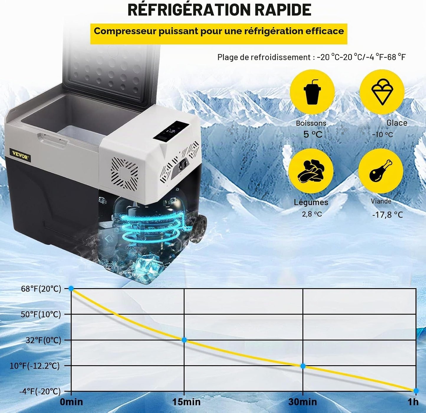 Glacière Congélateur Voiture 30 L Portable Mini Frigo Silencieux 220V Avec Panneau Numérique -20 À 20℃ Pour Maison, Voiture Et Camping 58 * 36.8 * 36.1CM