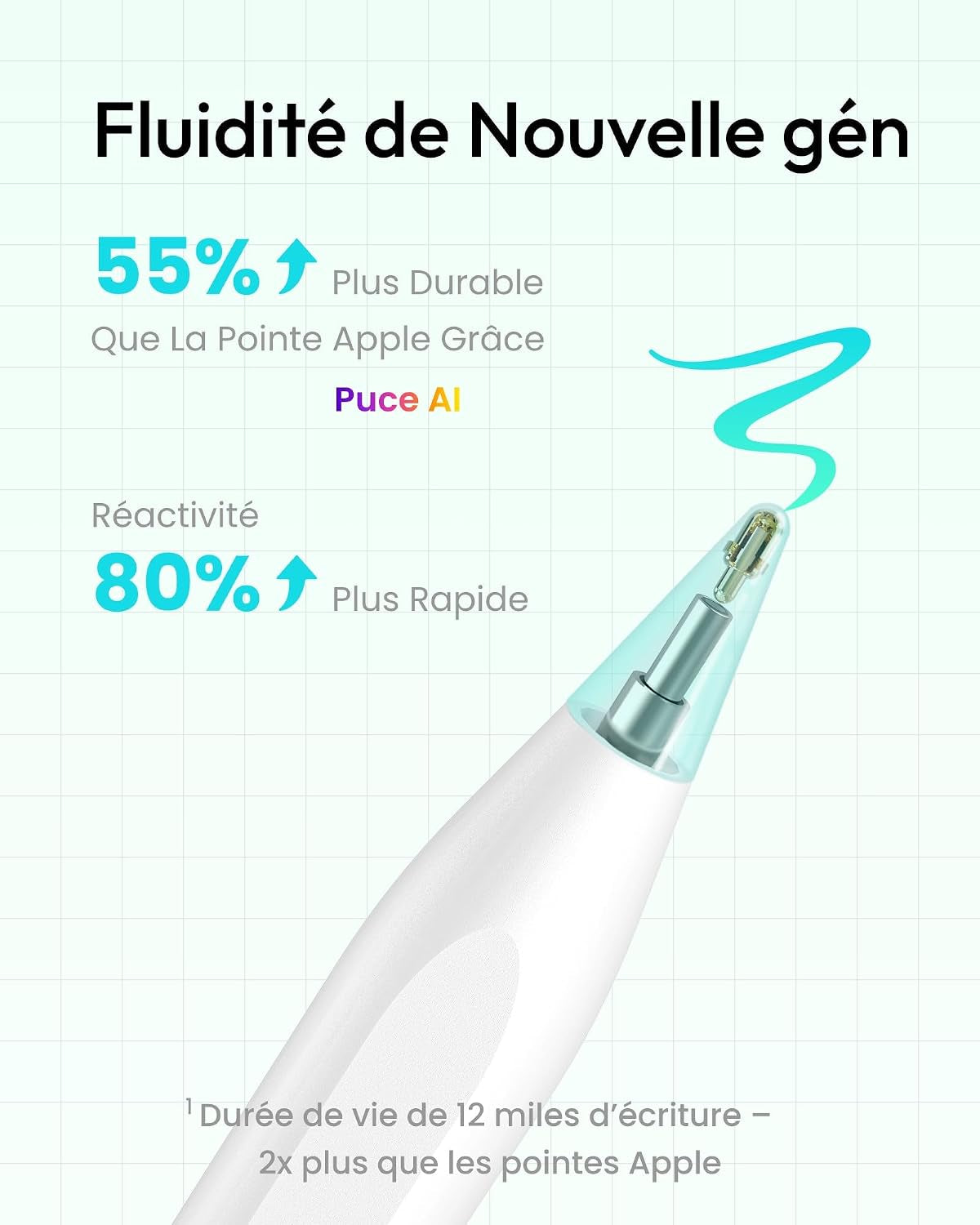 Air 8 Stylet Pour Ipad 2018-2026，Pencil Ipad A16/11/10/9/8/7，Mini 5/6,Air 3/4/5/M2/M3/M4，Pro M5/M4/11/12.9/13"，Stylet Ipad Avec Précision De Pixe，Stylo À 2X Charge Rapide, Rejet De Palme