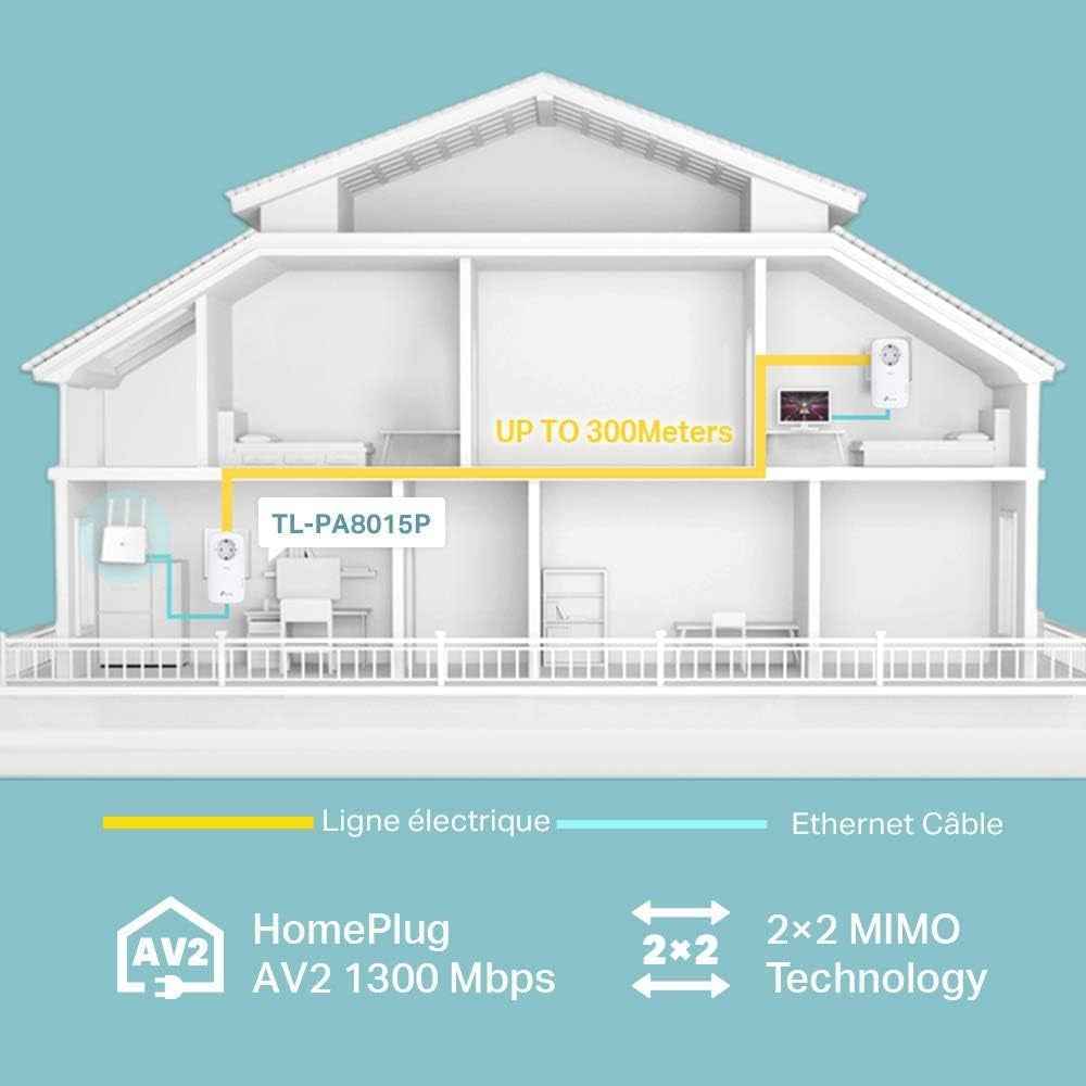 CPL 1300 Mbps Avec 1 Port Ethernet Gigabit Et Prise Intégrée, Kit De 2, 2×2 MU-MIMO - Solution Idéale Pour Profiter Du Service Multi-Tv, 4K Et Des Jeux En Ligne À La Maison (TL-PA8015P KIT) | Compatible Toutes Box Fibre, Plug & Play, Profitez D'Une Connex
