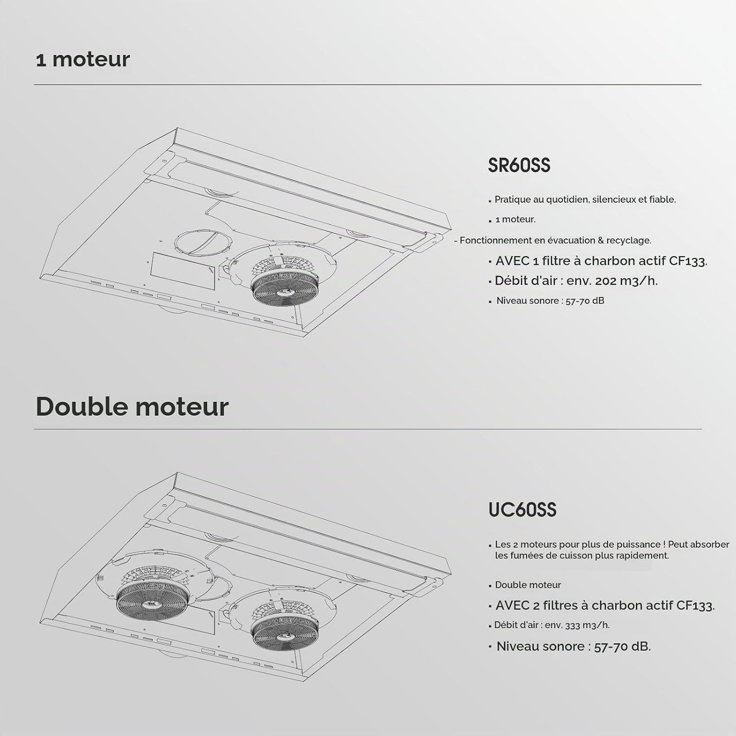 Chef UC60SS Hotte Aspirante Design À Double Moteur 60Cm Hotte Aspirante Silencieuse 333 M³/H Touch Control Hotte Sous Plan Hotte Aspirante Acier Inoxydable Argenté Avec Filtre À Charbon Actif