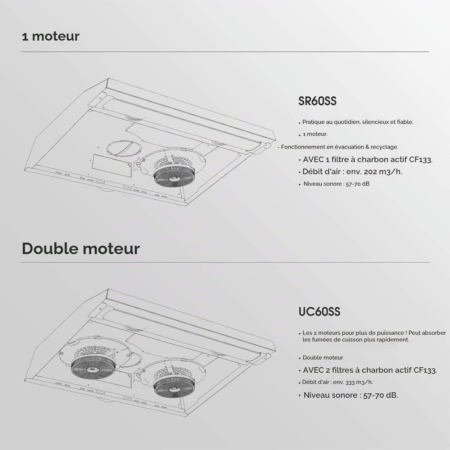 Chef UC60SS Hotte Aspirante Design À Double Moteur 60Cm Hotte Aspirante Silencieuse 333 M³/H Touch Control Hotte Sous Plan Hotte Aspirante Acier Inoxydable Argenté Avec Filtre À Charbon Actif