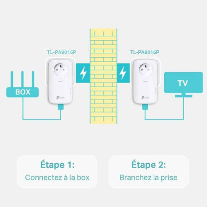 CPL 1300 Mbps Avec 1 Port Ethernet Gigabit Et Prise Intégrée, Kit De 2, 2×2 MU-MIMO - Solution Idéale Pour Profiter Du Service Multi-Tv, 4K Et Des Jeux En Ligne À La Maison (TL-PA8015P KIT) | Compatible Toutes Box Fibre, Plug & Play, Profitez D'Une Connex