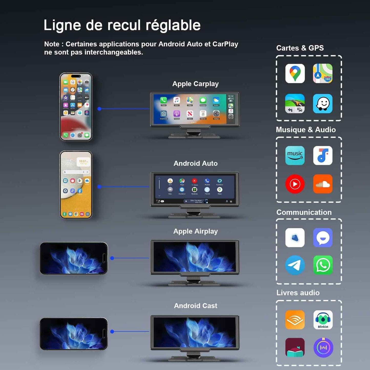 9,26'' Carplay Voiture Apple Carplay & Android Auto, Dashcam Avant | 4K + Caméra De Recul HD, 60FPS, Mise À Jour OTA, GPS, Commande Vocale, Mirror Link, Bluetooth 5.2, AUX, Fm，Avec 64Go Carte