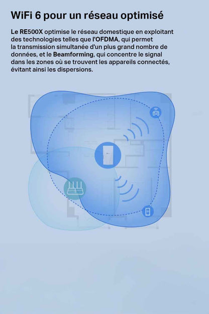 Répéteur Wifi 6 Puissant 1500 Mbps, Port Gigabit, RE500X | Compatible Toutes Box, Profitez D'Une Connexion Rapide Wifi 6 Jusqu'À 100 M², Idéale Pour Le Streaming HD & Le Télétravail