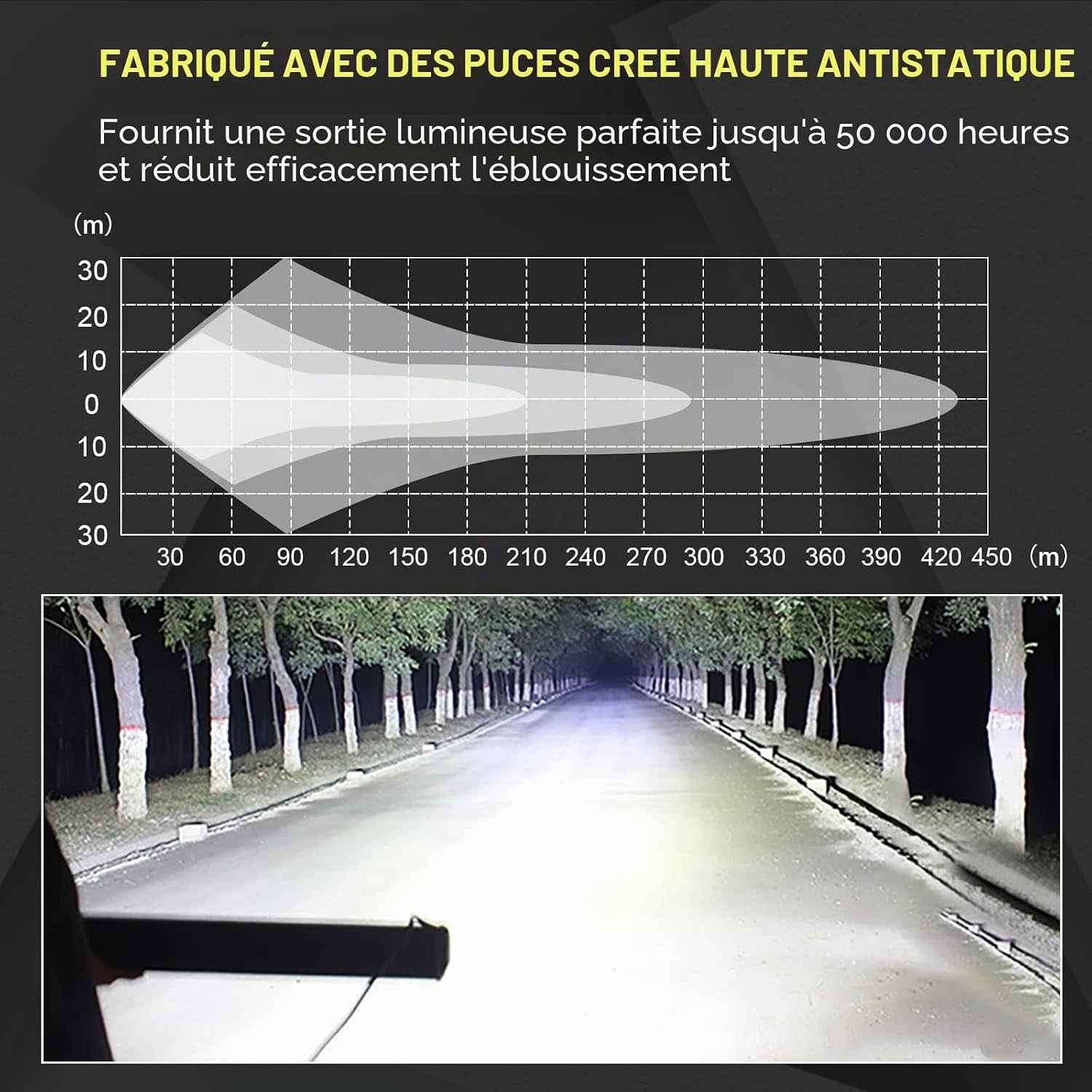Rampe LED 132Cm 675W Barre LED 12V 24V Pour 4X4 Voiture Quad | LED Light Barre Lumineuse Avec Faisceau, 6000K Blanc, Étanchéité IP67, Pour Camion Tracteur Offroad Véhicule Bateau ATV